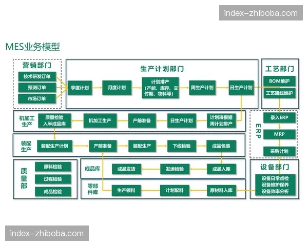 内容生产方转向模块化架构 实现快速跨项目部署能力 内容生产方转向模块化架构 实现快速跨项目部署能力
